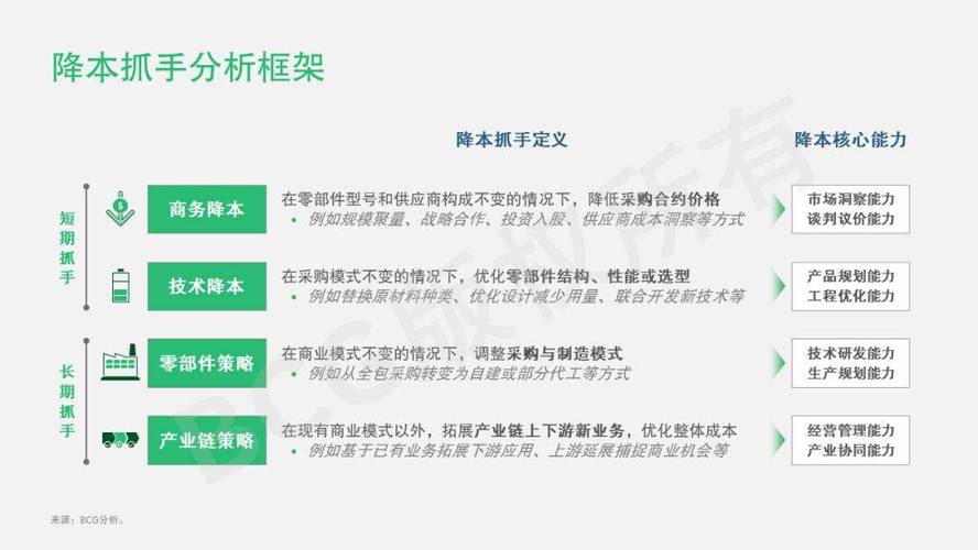 技术降成本的方法,快递单号查询_123随叫随到