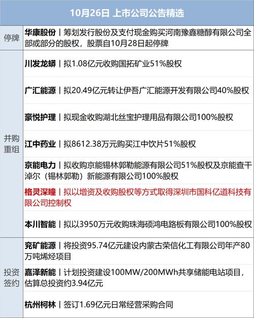 企业并购重组涉税问题,物流专线直达_123随叫随到