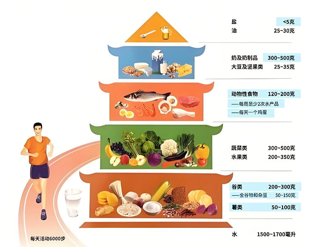 降脂降胆固醇有什么方法,专业的一站式物流信息网_123随叫随到