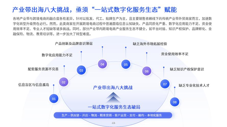 跨境出海平台,物流专线直达_123随叫随到