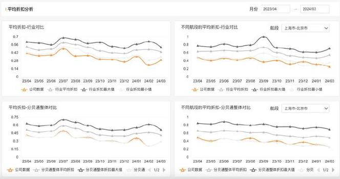 供应商技术降本ppt,ip138快递查询网_随叫随到