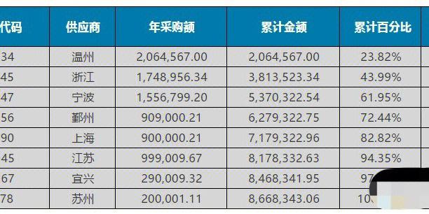 采购技术降本,快递单号查询_123随叫随到