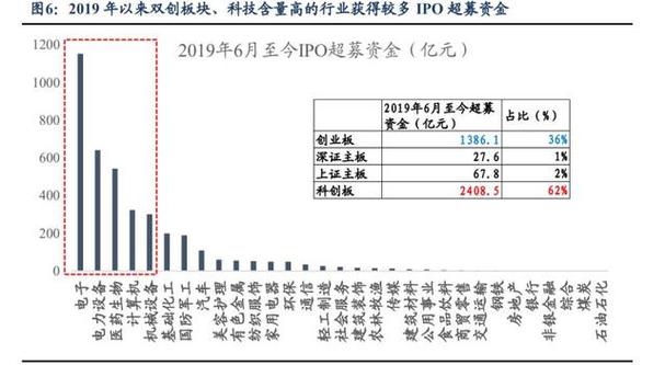 企业并购及重组,上门取货_123随叫随到