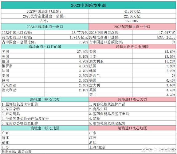 跨境 出海,物流专线直达_123随叫随到