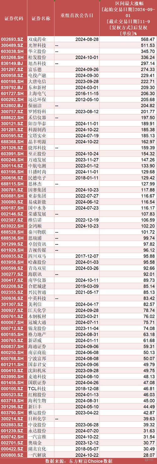 并购重组 企业,让发货找车找物流更简单_123随叫随到