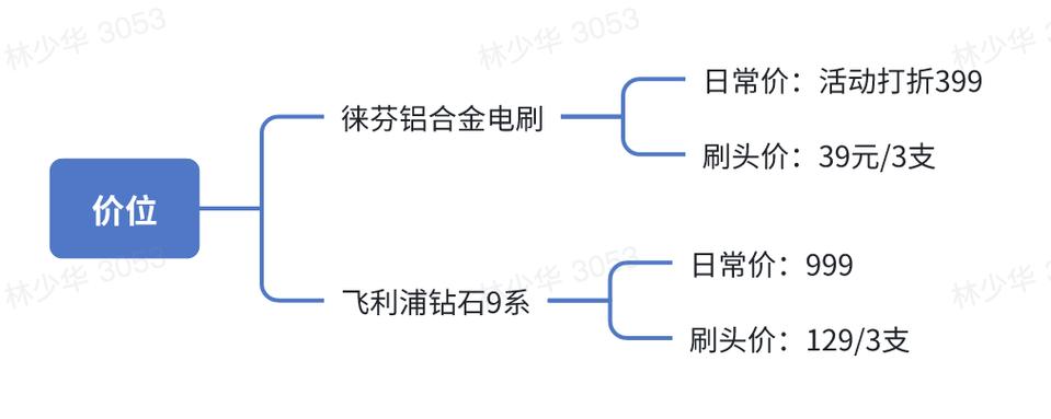 手动挡减挡降速技巧,仓配一体,时效速达