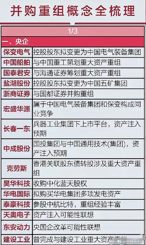 并购重组与企业上市,专业的一站式物流信息网_123随叫随到