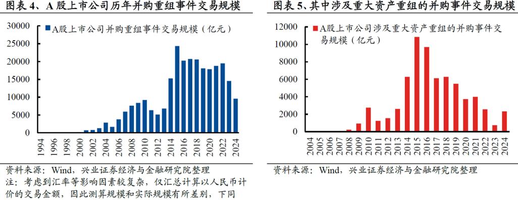 企业并购重组的意义,ip138快递查询网_随叫随到