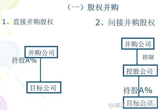 公司法并购重组,物流专线直达_123随叫随到