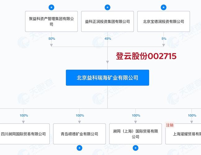 2023并购重组借壳一览表,上门取货_123随叫随到