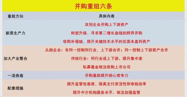 新材料2022并购重组龙头股,让发货找车找物流更简单_123随叫随到