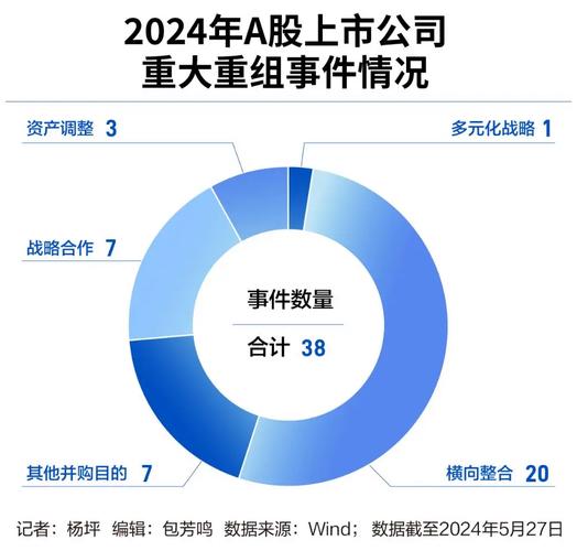 并购重组 第76页