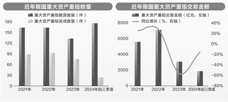 企业并购重组的方式有哪些,物流专线直达_123随叫随到