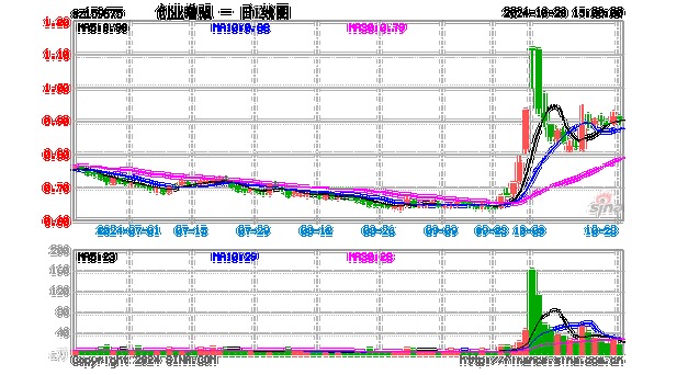 创业板并购重组新规,快递单号查询_123随叫随到