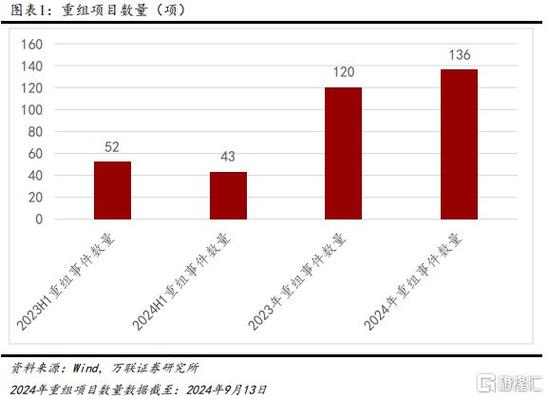 并购重组能涨多少,快递单号查询_123随叫随到