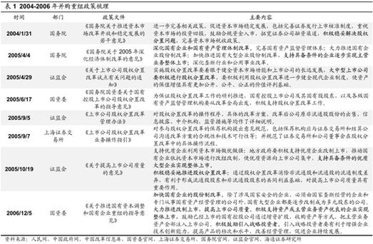 重组与并购课程,上门取货_123随叫随到