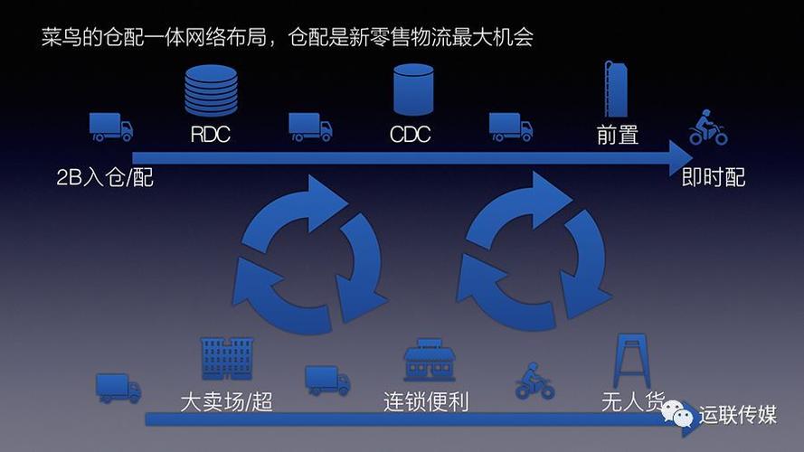 新兴铸管并购重组,仓配一体,时效速达