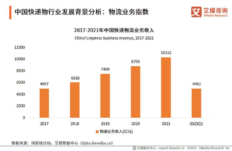 全国物流价格表,ip138快递查询网_随叫随到