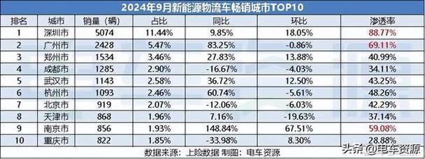 全国物流 第190页