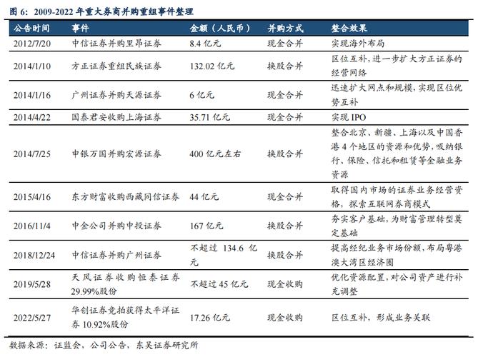 并购重组投资策略,ip138快递查询网_随叫随到