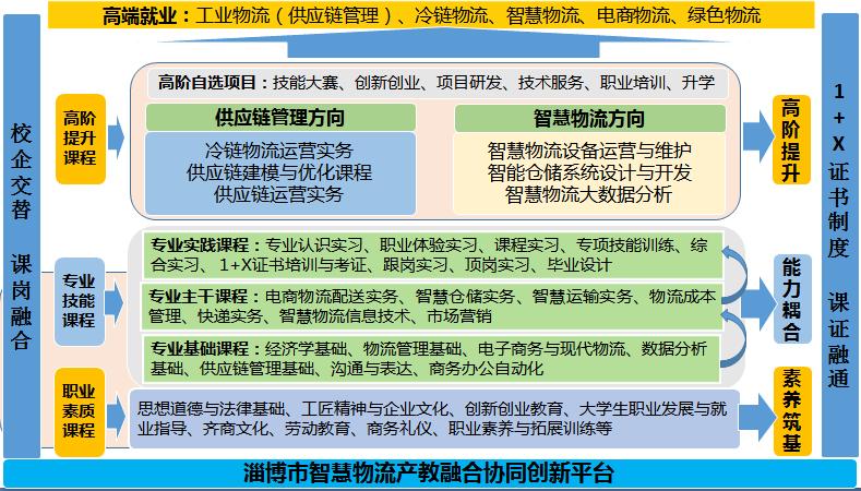 现代物流新技术有哪些,物流专线直达_123随叫随到