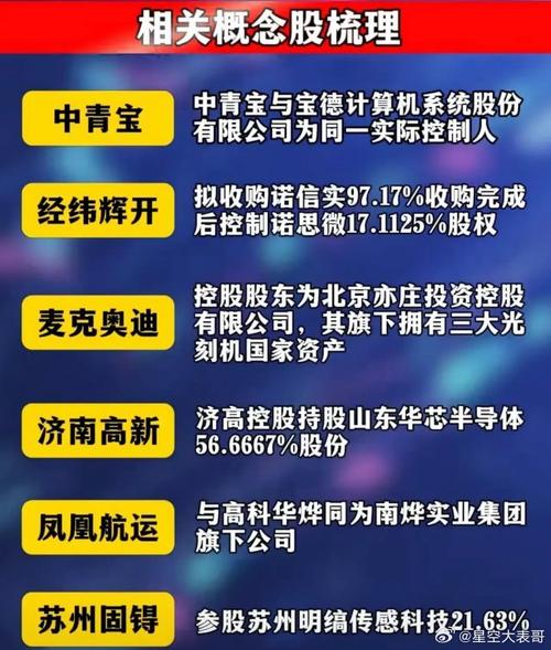 科技股并购重组最新消息,专业的一站式物流信息网_123随叫随到