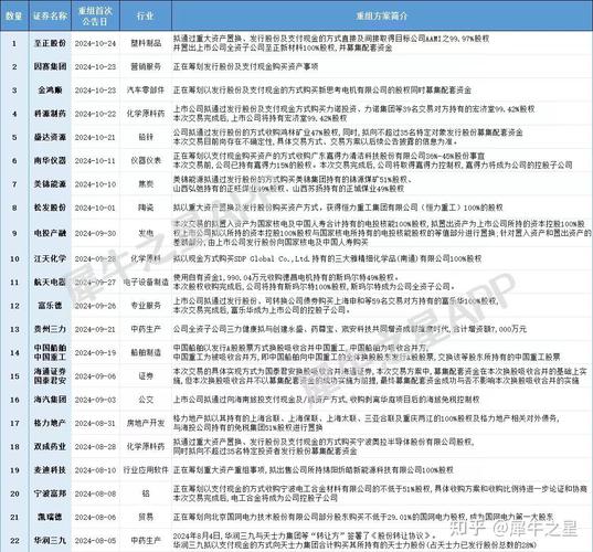 最新并购重组,物流专线直达_123随叫随到