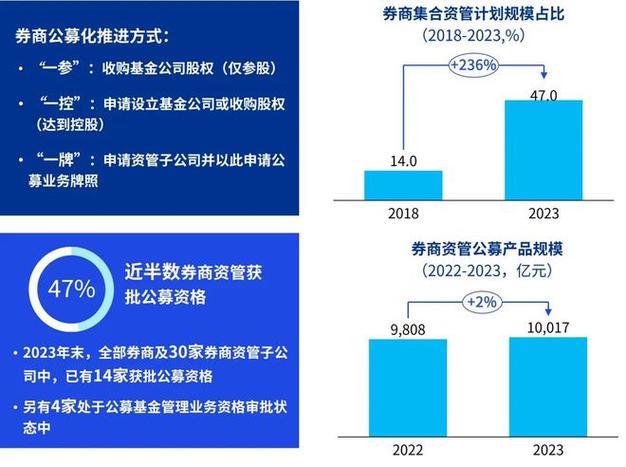 投行并购重组,专业的一站式物流信息网_123随叫随到