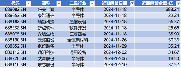 并购重组周报,专业的一站式物流信息网_123随叫随到