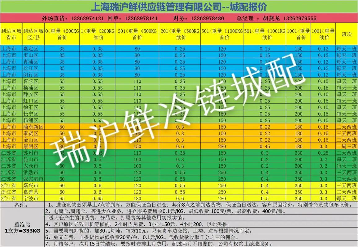 广州至全国物流报价表,仓配一体,时效速达