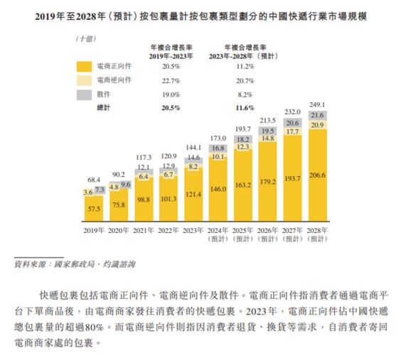 物流发全国,快递单号查询_123随叫随到