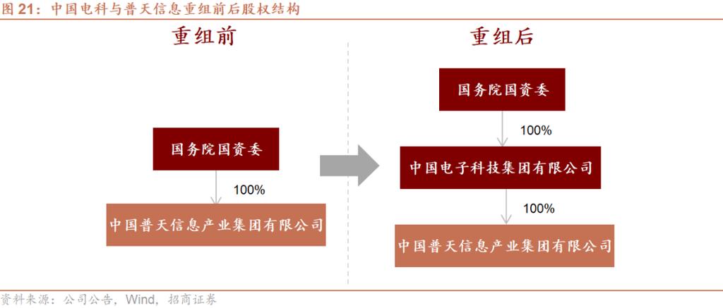 重组与并购的区别,让发货找车找物流更简单_123随叫随到