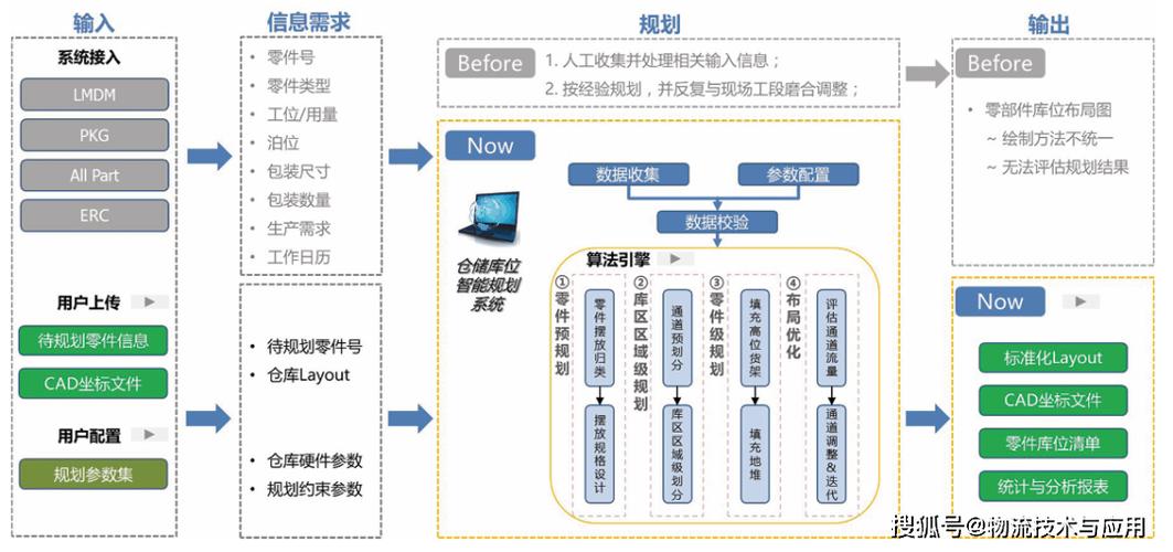 仓储物流技术,ip138快递查询网_随叫随到