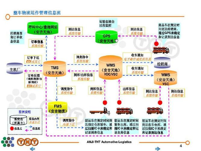 物流技术总结,仓配一体,时效速达