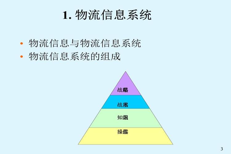 物流技术概念,仓配一体,时效速达