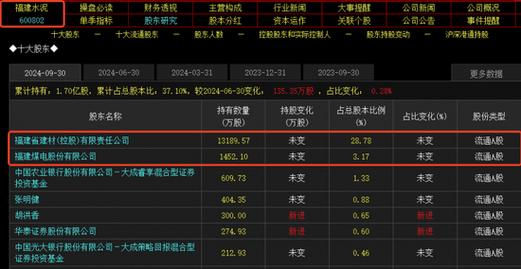 最新上市公司并购重组,上门取货_123随叫随到