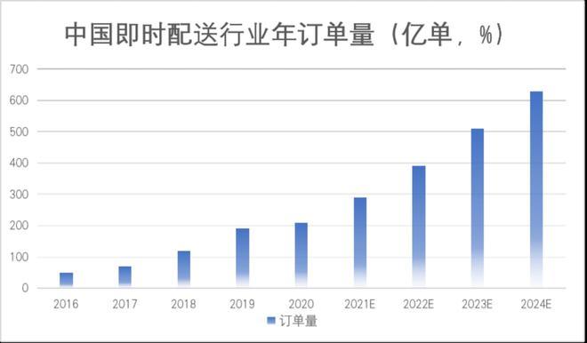 同城快递价格表,物流专线直达_123随叫随到