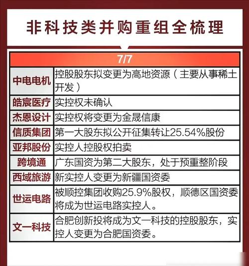 炒股 并购重组,让发货找车找物流更简单_123随叫随到