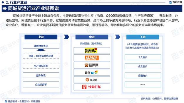 同城汽车货运,ip138快递查询网_随叫随到