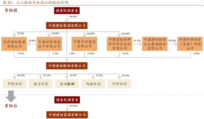 并购重组预案,物流专线直达_123随叫随到