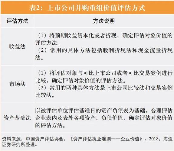 企业并购重组的案例,上门取货_123随叫随到