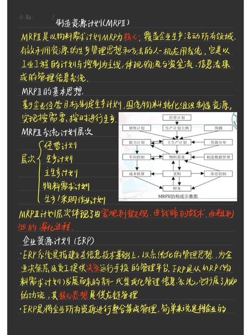 常见的物流信息技术,仓配一体,时效速达