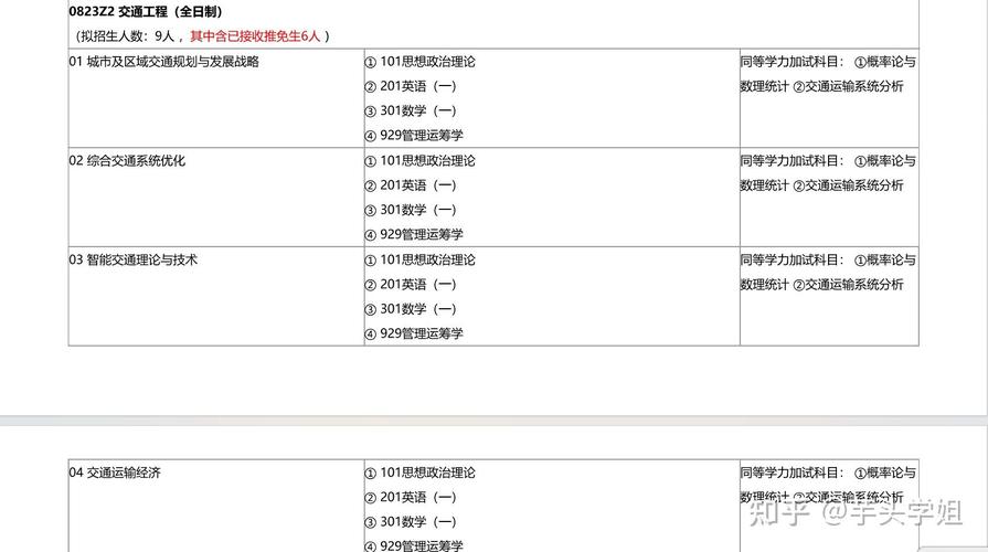 物流工程专业学什么,物流专线直达_123随叫随到