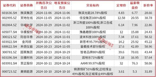 律师并购重组业务指引,上门取货_123随叫随到