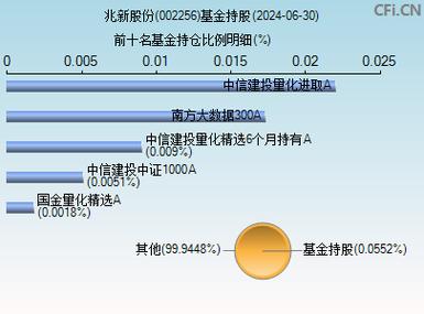 兆新股份并购重组最新消息,上门取货_123随叫随到