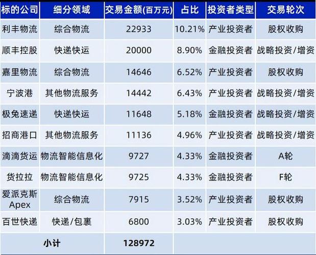 物流技术包括哪些,快递单号查询_123随叫随到