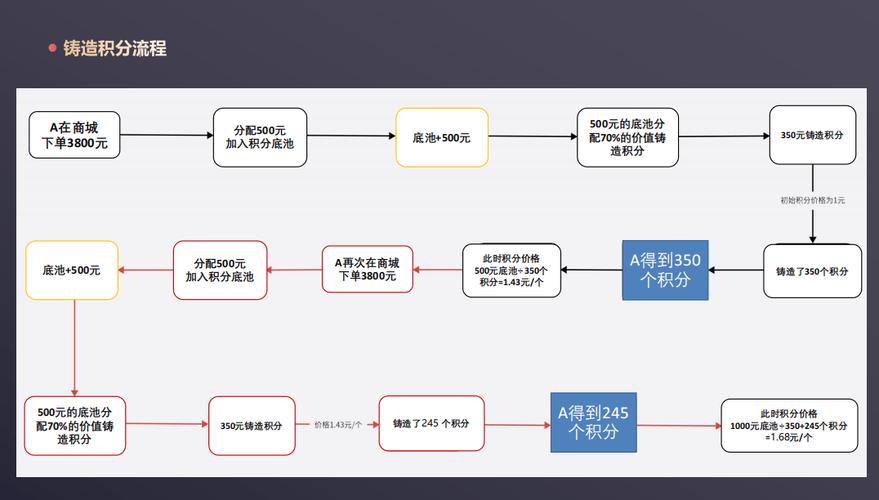 同城快递费多少钱,上门取货_123随叫随到