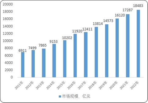 全国物流市场规模,物流专线直达_123随叫随到