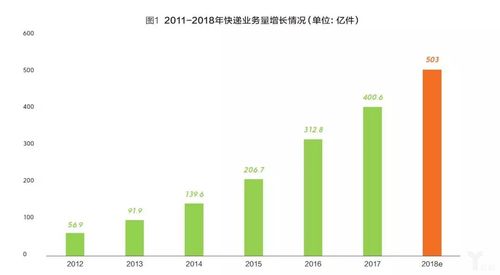 全国物流数据,仓配一体,时效速达