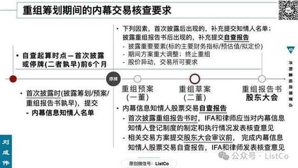 上市公司并购重组法规,快递单号查询_123随叫随到